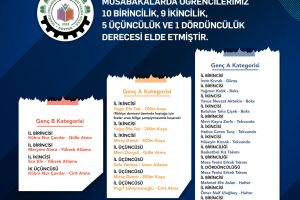 Denizli İli Okullar Arası Spor Müsabakaları Derecelerimiz