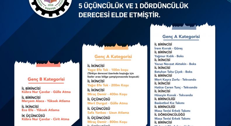 Denizli İli Okullar Arası Spor Müsabakaları Derecelerimiz